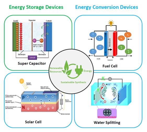 ASEL (Advanced Sustainable Energy Laboratory)
