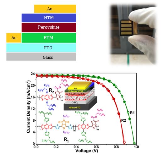 Perovskite Solar cells (PSCs)