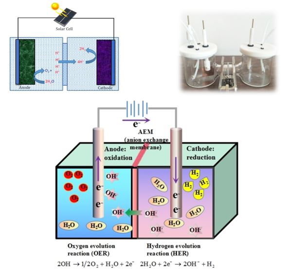 Electro (Photo) Catalysis for Water electrolysis